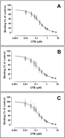 Toxins 02 01582 g006 550