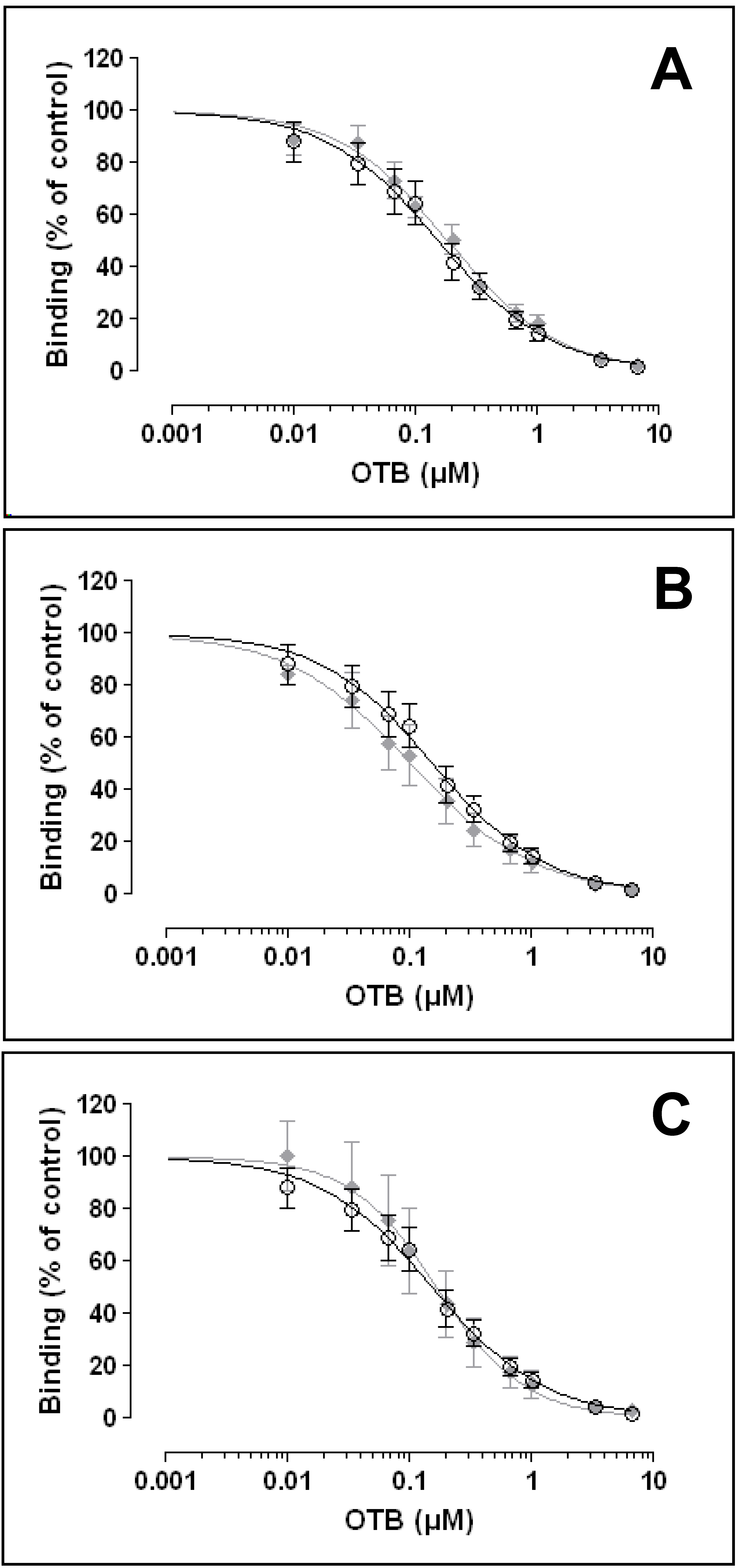 Toxins 02 01582 g006