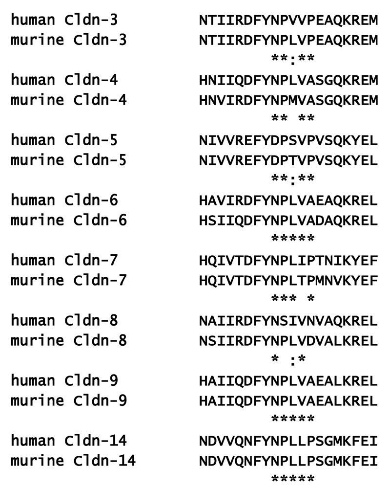 Toxins 02 01595 g004