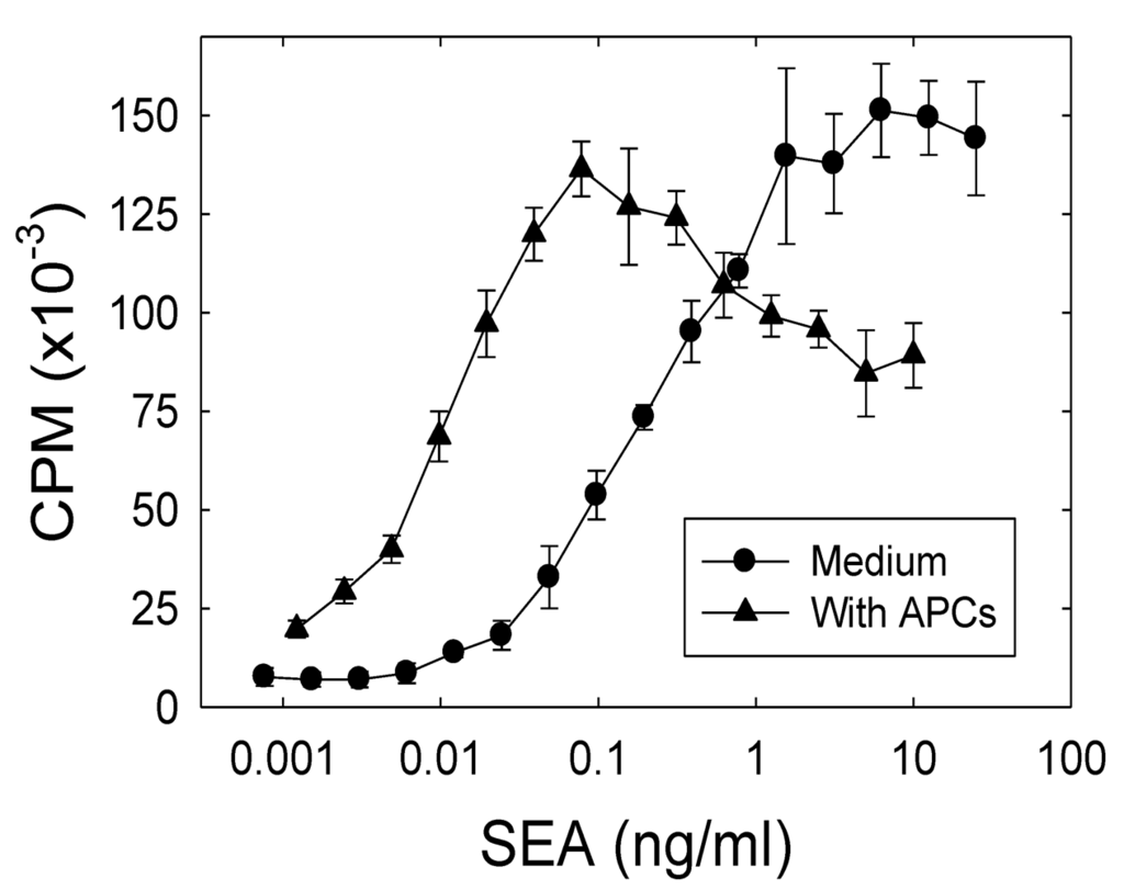 Toxins 02 01704 g001 1024