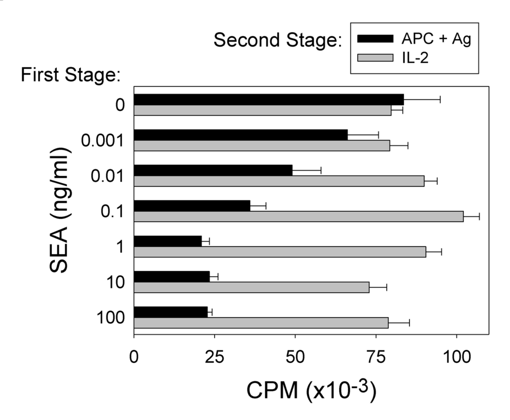 Toxins 02 01704 g003 1024