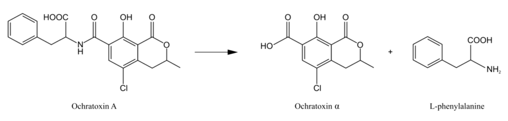 Toxins 02 01718 g001 1024