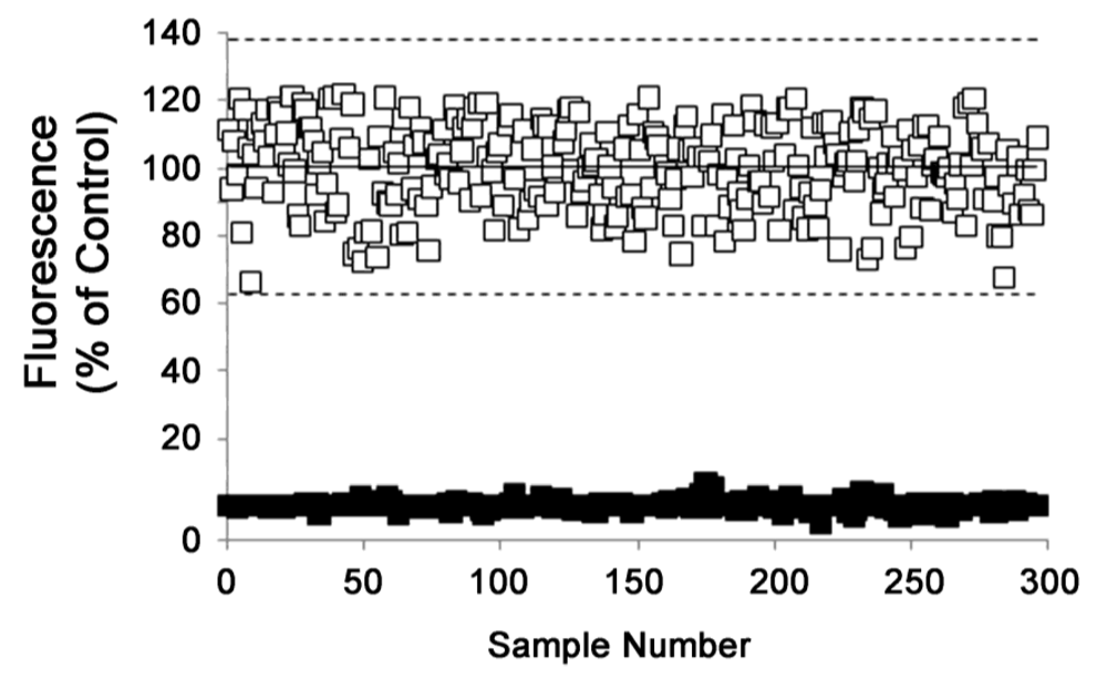 Toxins 02 01825 g001 1024