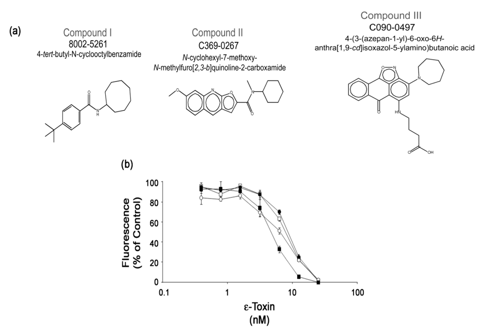 Toxins 02 01825 g003 1024