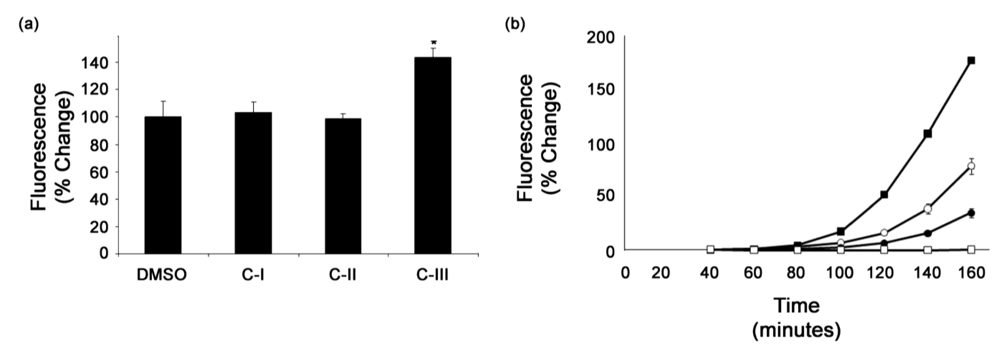 Toxins 02 01825 g005 1024
