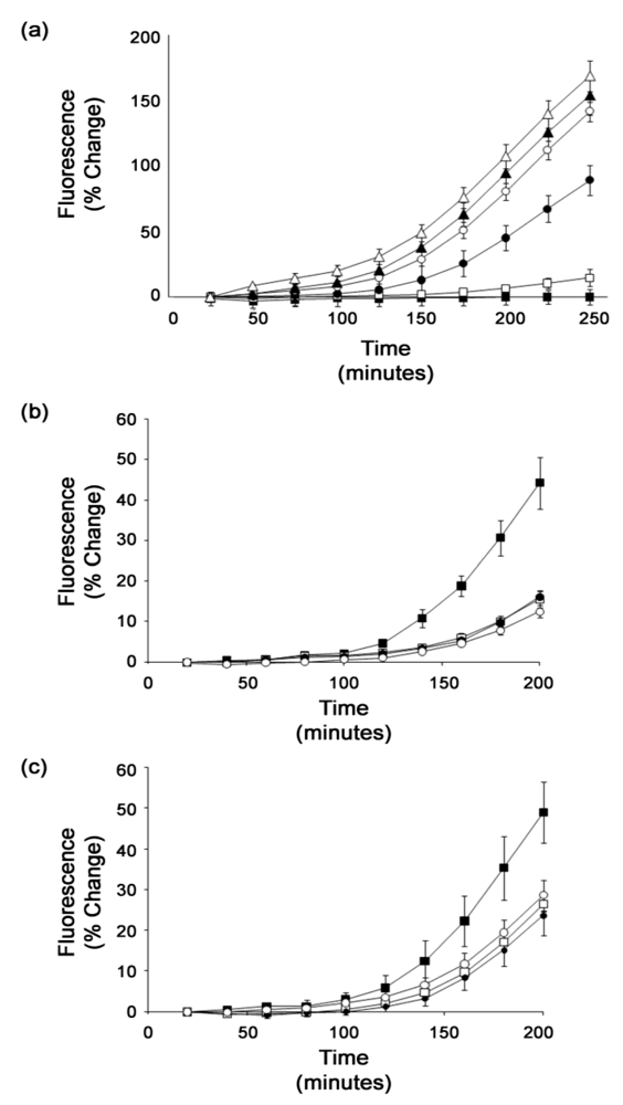 Toxins 02 01825 g006 1024