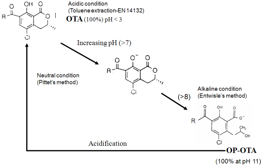 Toxins 02 01928 g002 1024