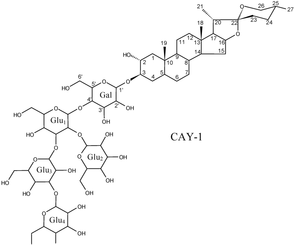 Toxins 02 01943 g016 1024