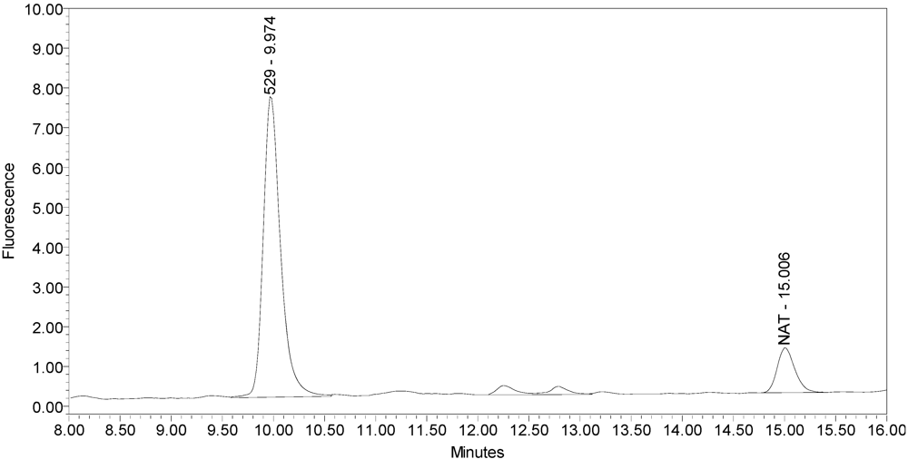 Toxins 02 02198 g001 1024