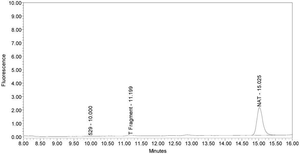 Toxins 02 02198 g008 1024