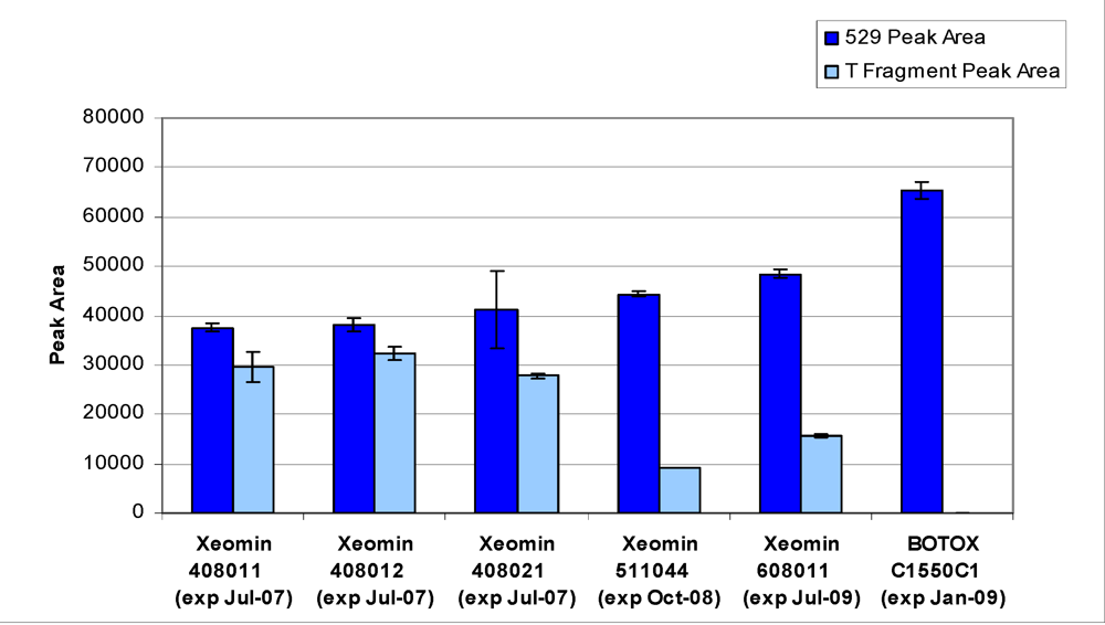 Toxins 02 02198 g009 1024