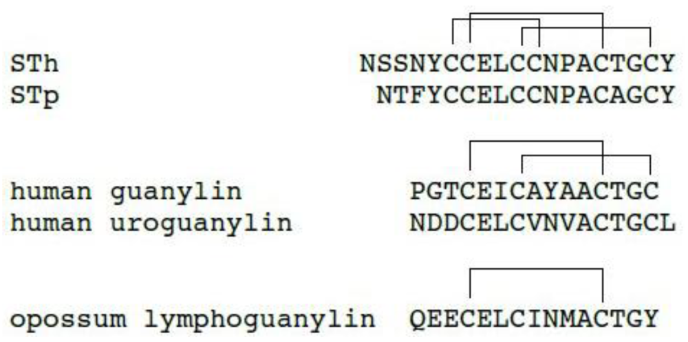 Toxins 02 02213 g001 1024