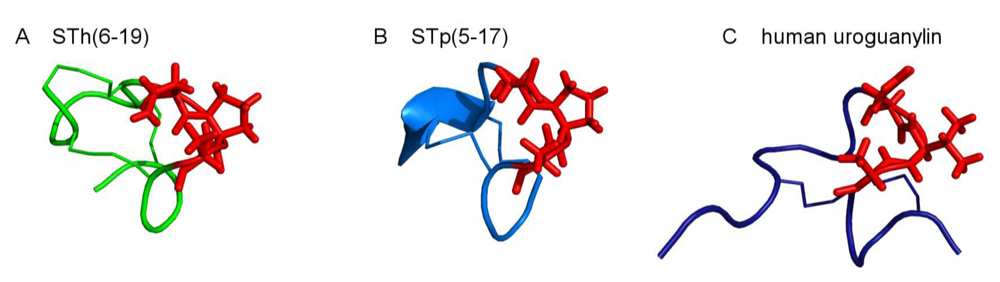 Toxins 02 02213 g002 1024