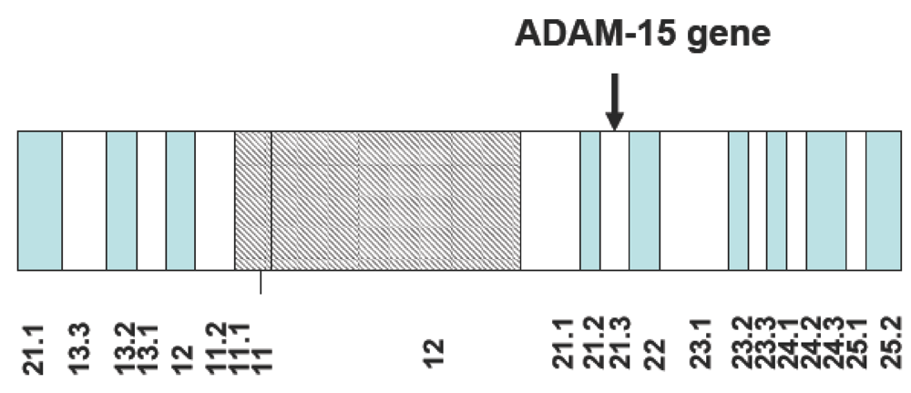 Toxins 02 02411 g001 1024