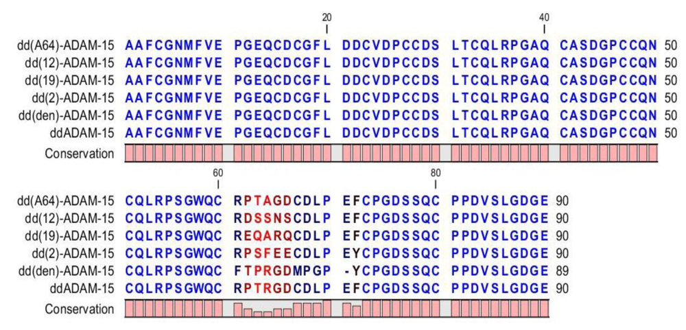 Toxins 02 02411 g004 1024