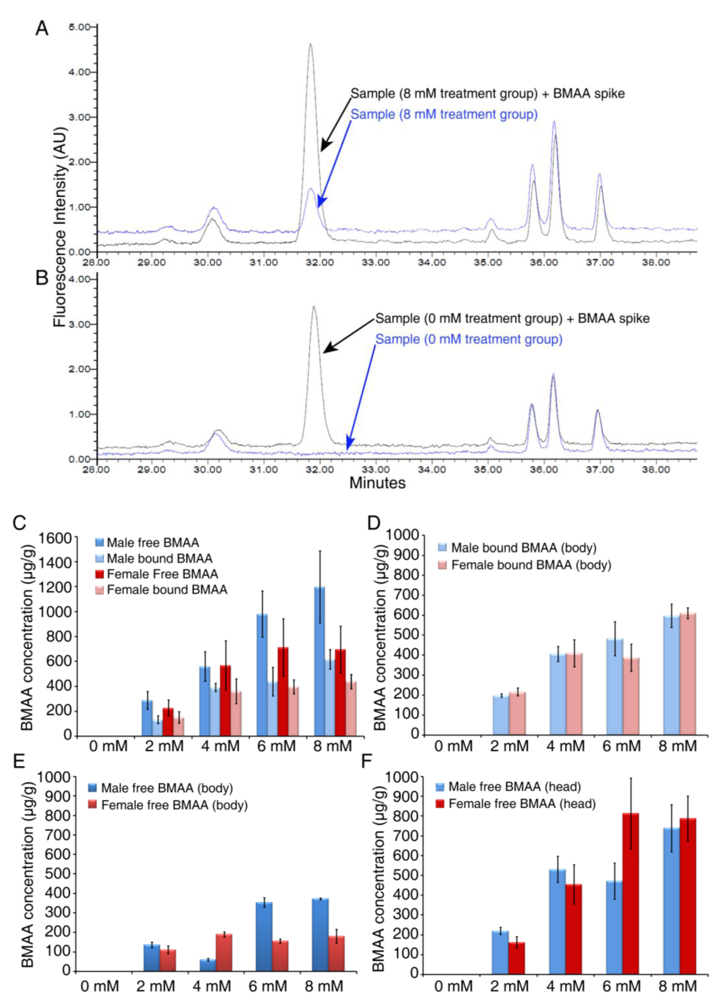 Toxins 02 02663 g003 1024