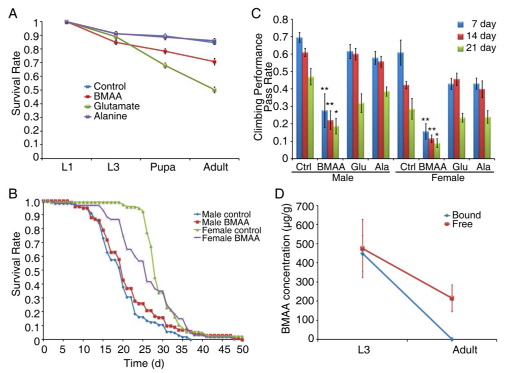 Toxins 02 02663 g004 1024