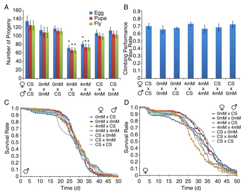 Toxins 02 02663 g005 1024