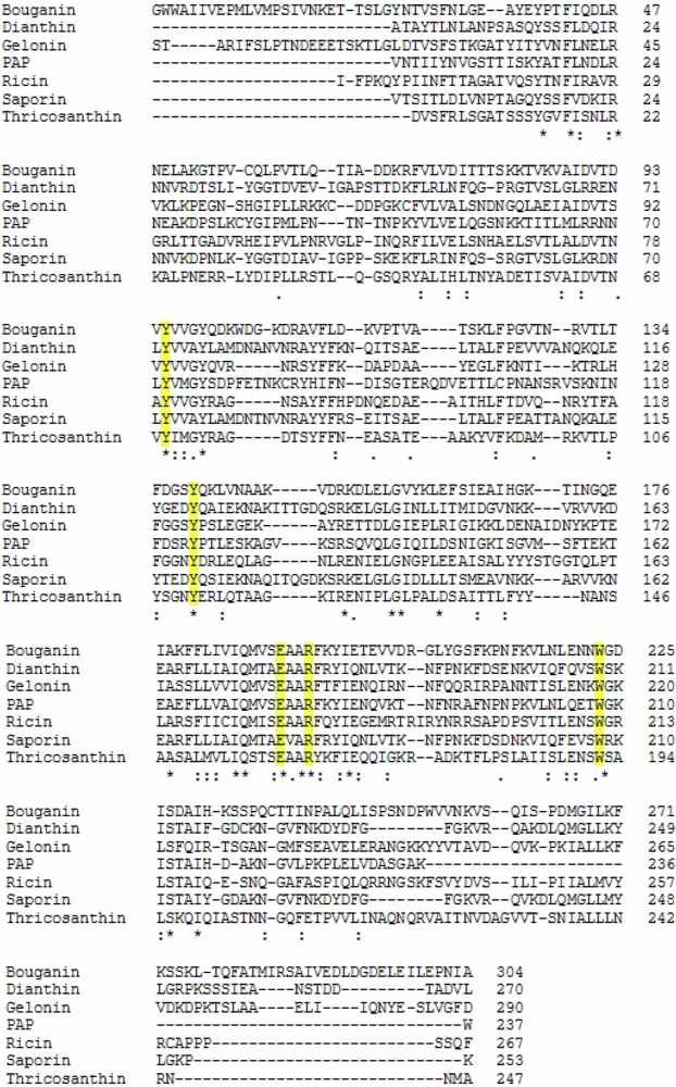 Toxins 02 02699 g002