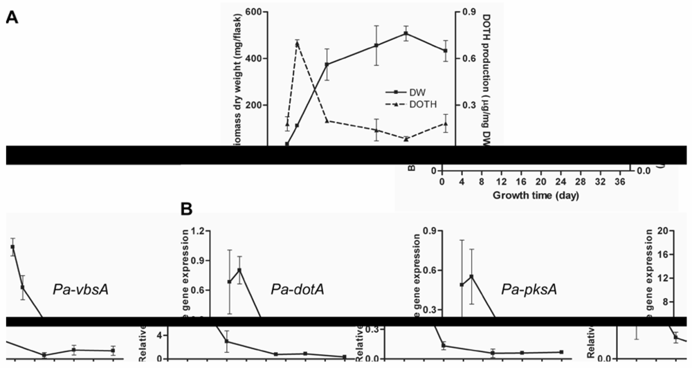 Toxins 02 02738 g002 1024