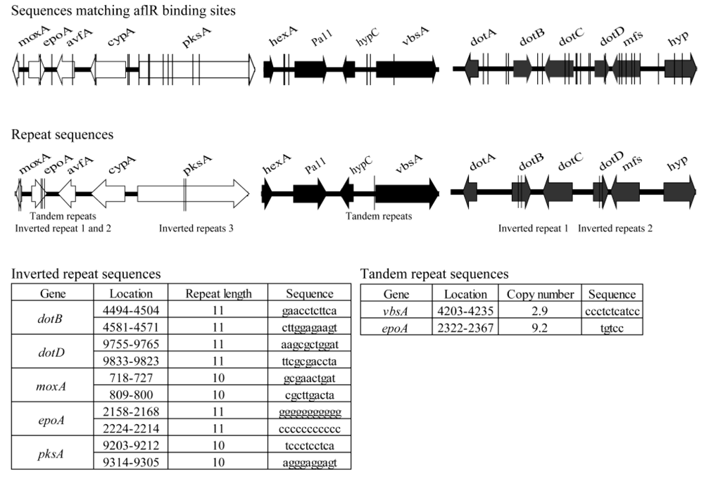 Toxins 02 02738 g006 1024