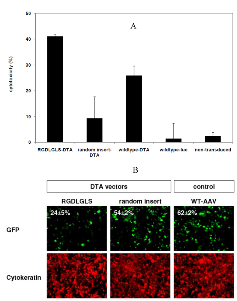 Toxins 02 02754 g005