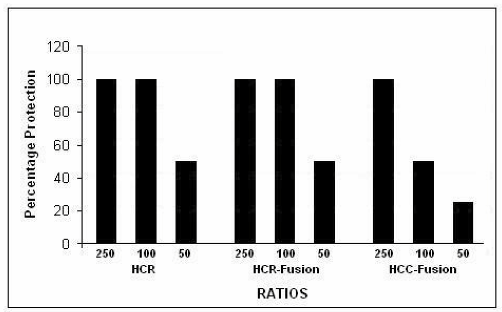 Toxins 02 02872 g004 1024