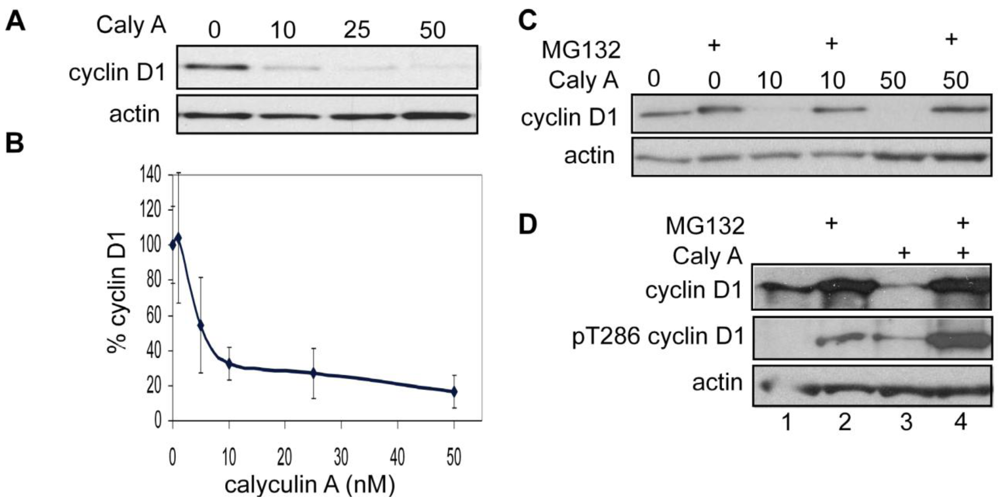 Toxins 03 00105 g001 1024