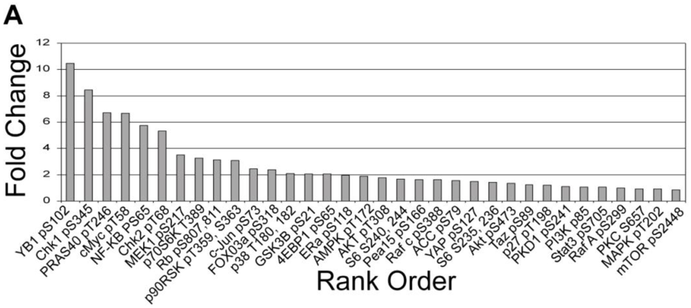 Toxins 03 00105 g003 1024