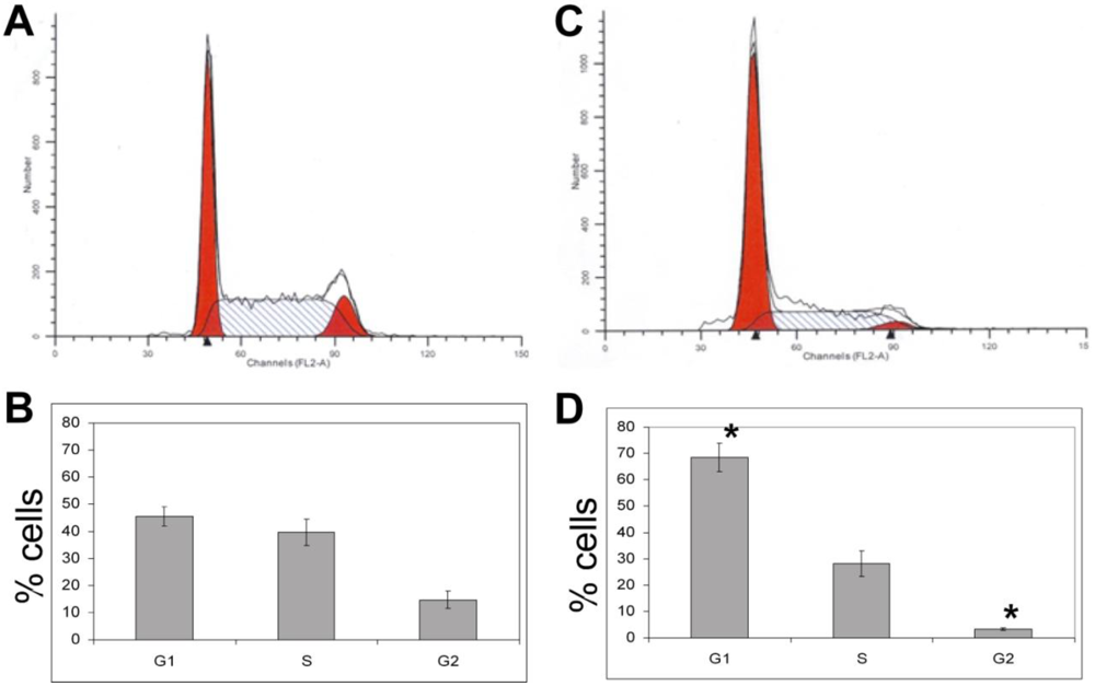 Toxins 03 00105 g005 1024