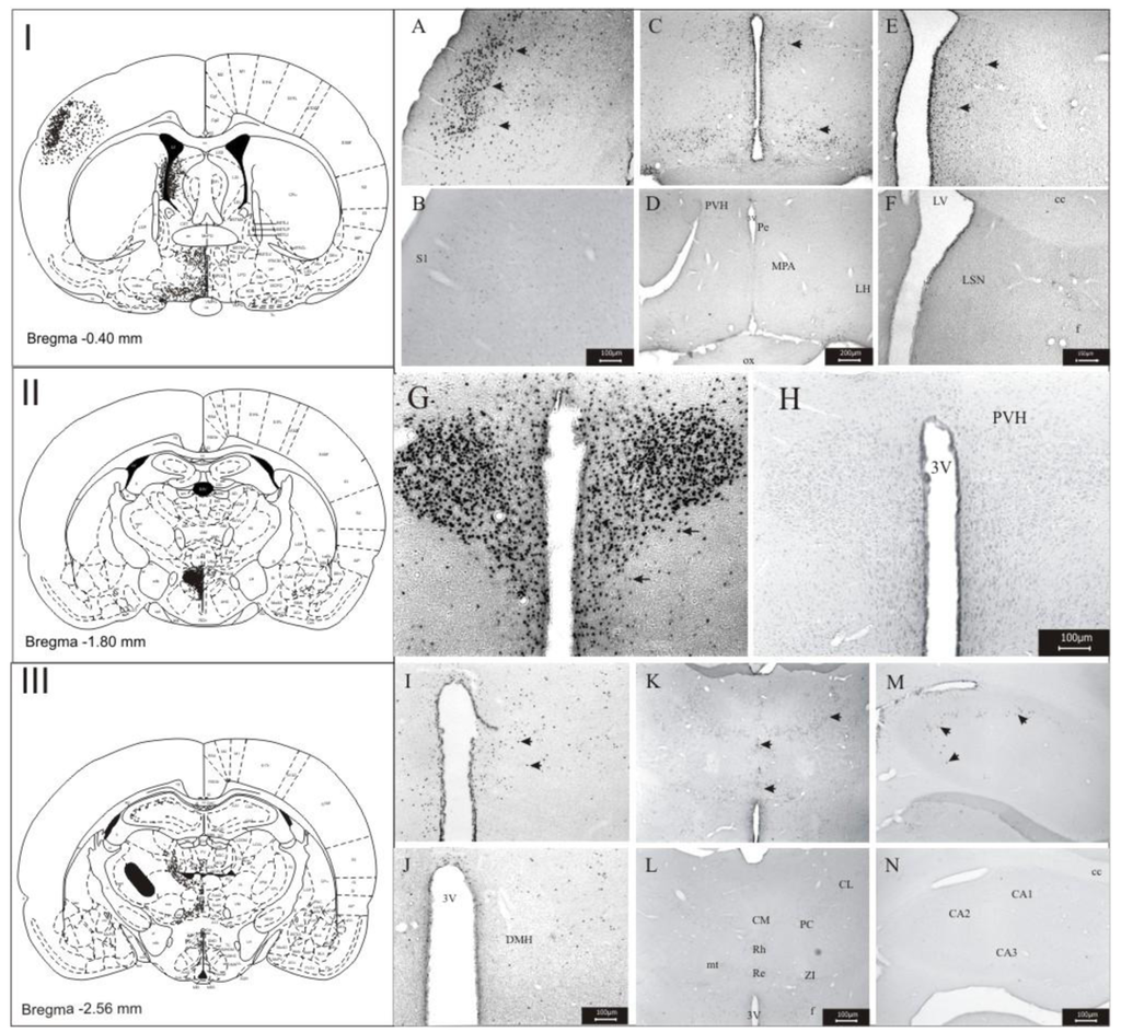 Toxins 03 00142 g002 1024