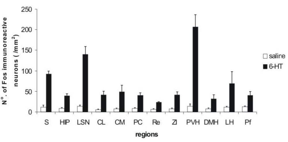 Toxins 03 00142 g003