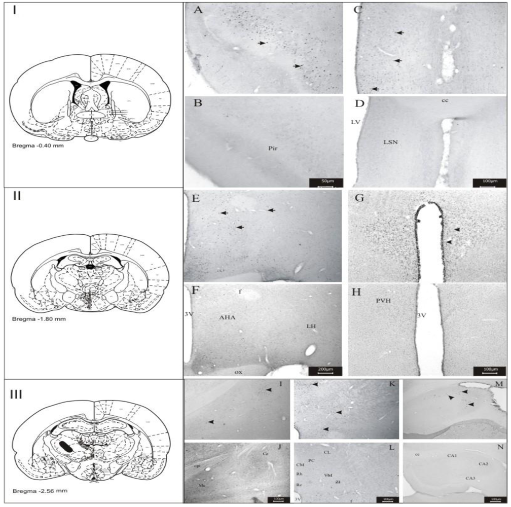 Toxins 03 00142 g004 1024