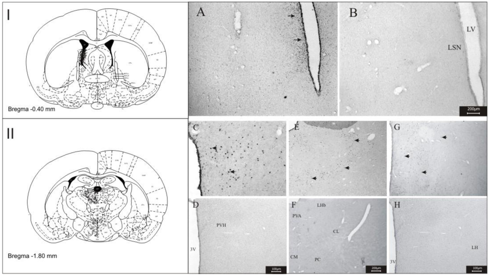 Toxins 03 00142 g005