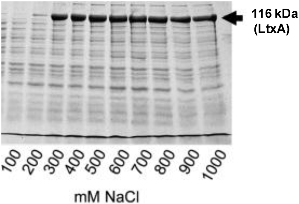 Toxins 03 00242 g002 1024
