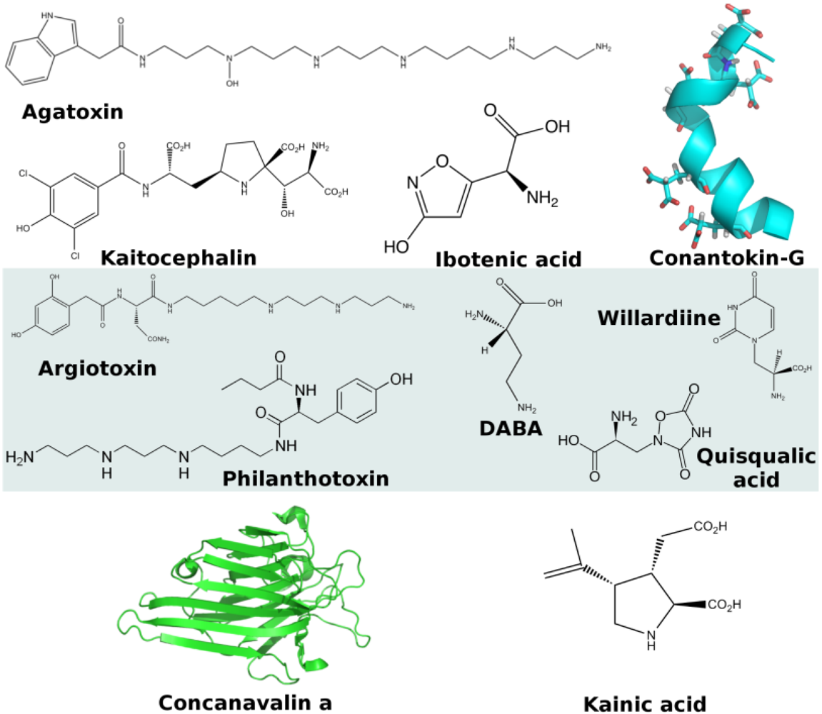 Toxins 03 00260 g007