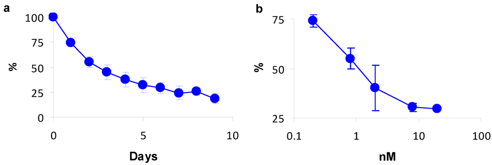 Toxins 03 00345 g004 1024