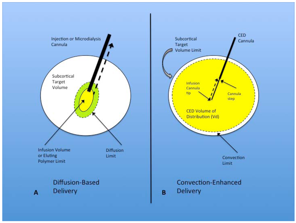 Toxins 03 00369 g001 1024