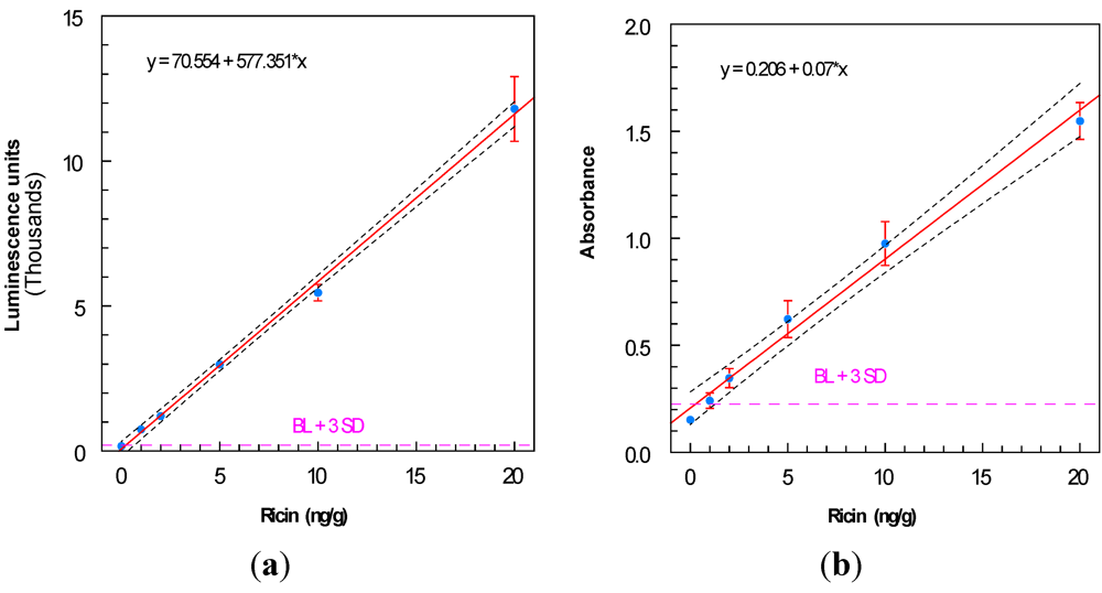 Toxins 03 00398 g006