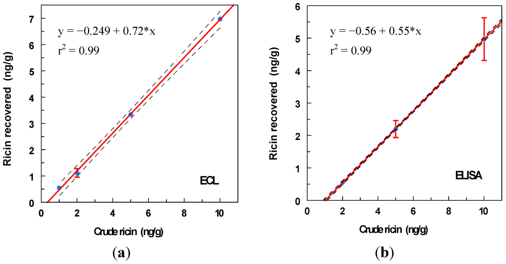 Toxins 03 00398 g007 1024