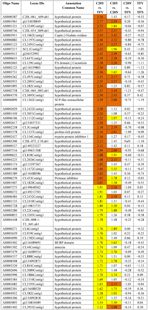 Toxins 03 00737 i001