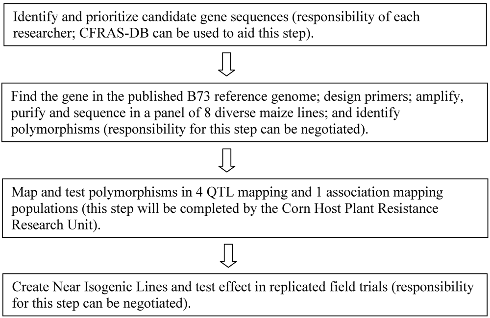 Toxins 03 00754 g001 1024