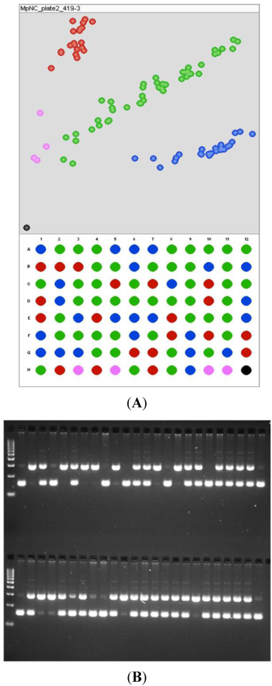 Toxins 03 00754 g003 1024