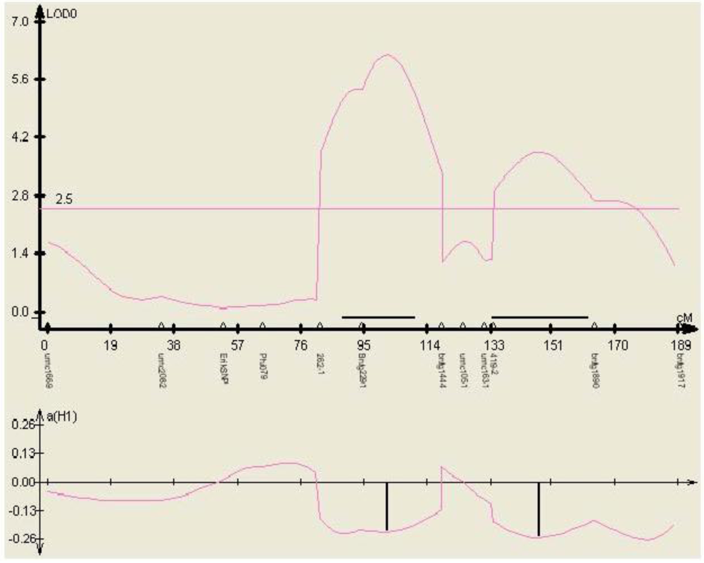 Toxins 03 00754 g005 1024