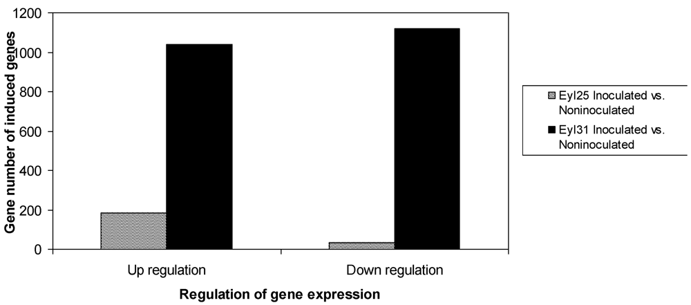 Toxins 03 00766 g002 1024