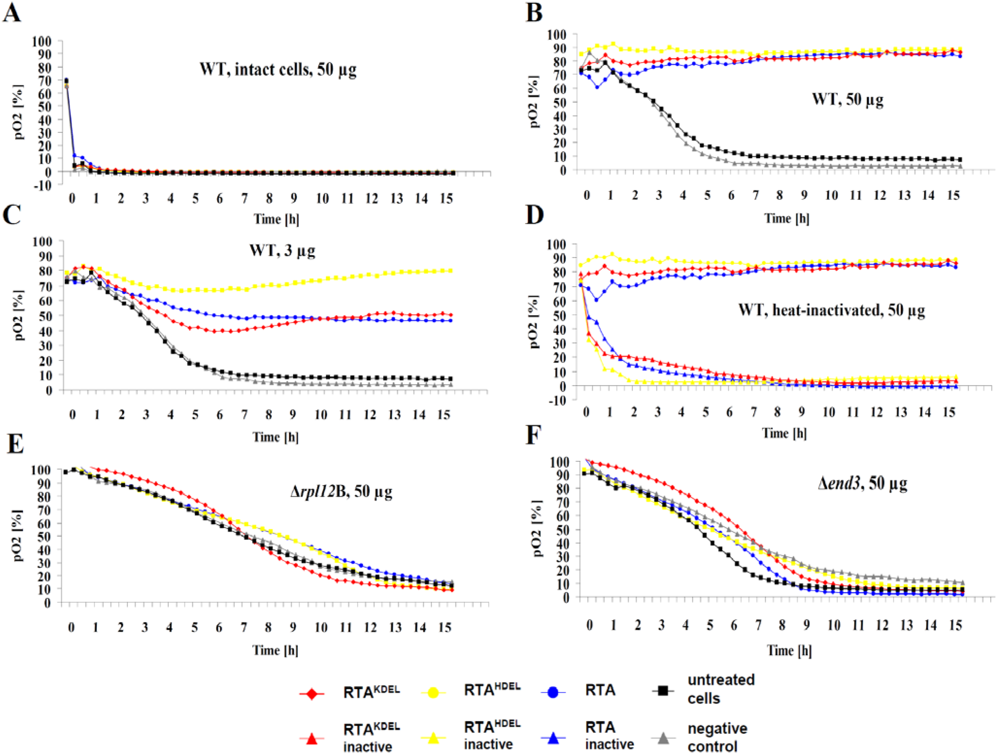 Toxins 03 00834 g003 1024