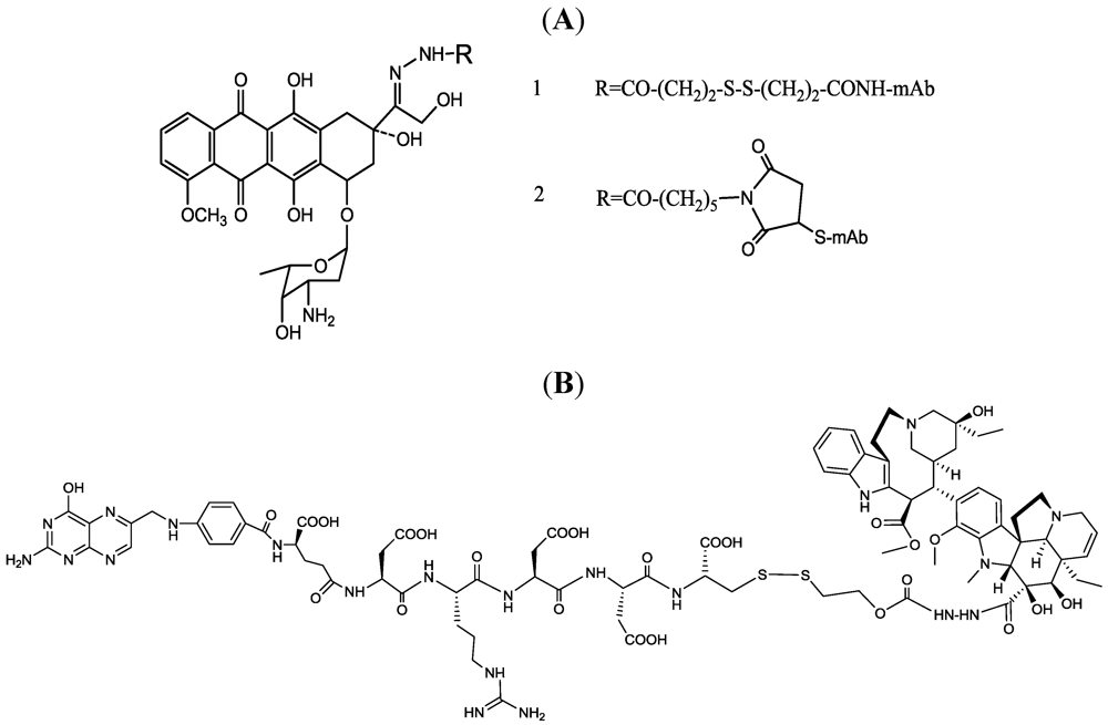 Toxins 03 00848 g006 1024