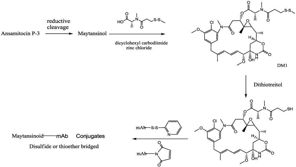 Toxins 03 00848 g008 1024