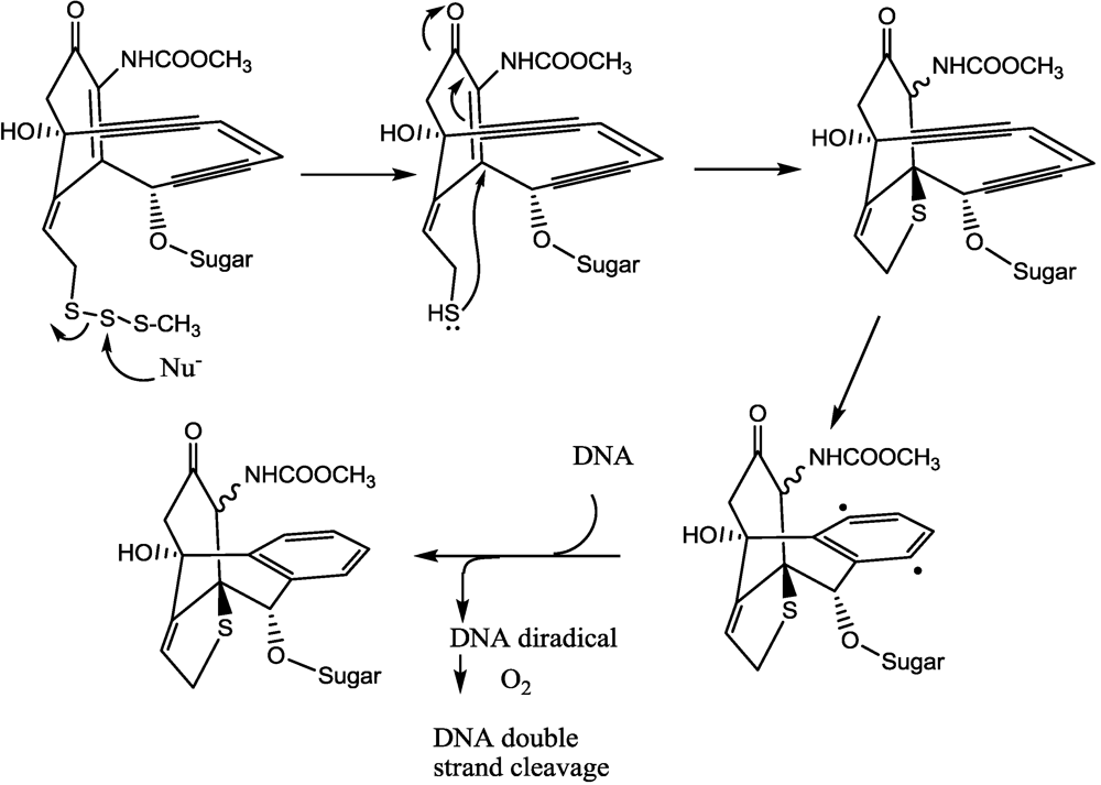 Toxins 03 00848 g016 1024