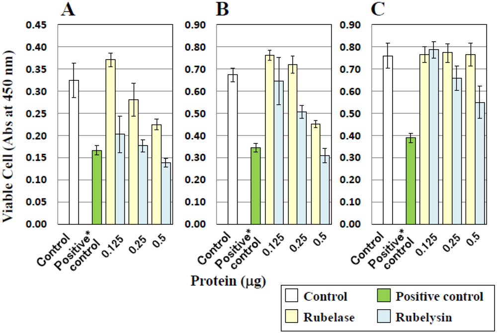 Toxins 03 00900 g004 1024
